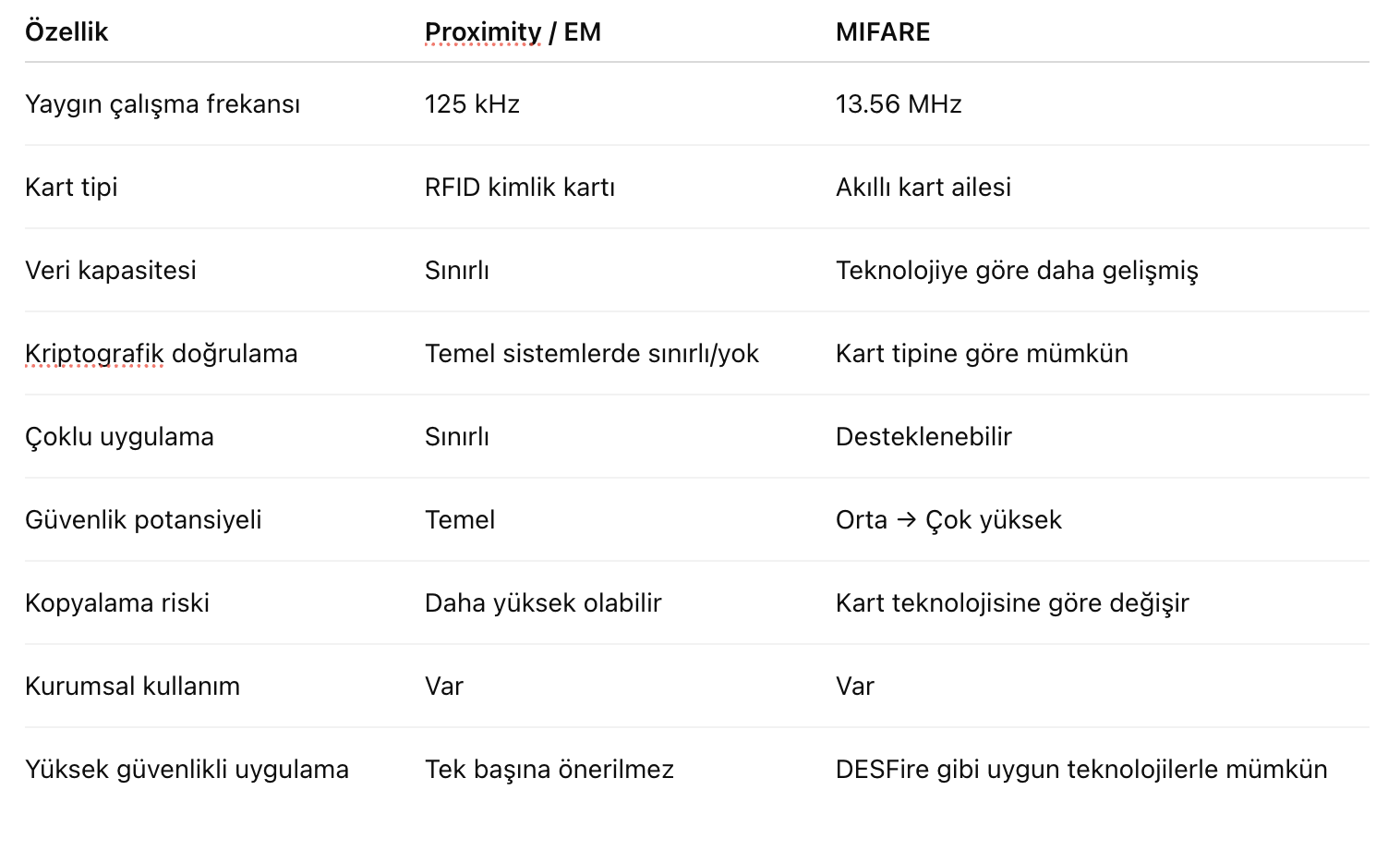 mifare ve proxımıty kart farkları .png